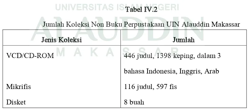 Tabel IV.2 