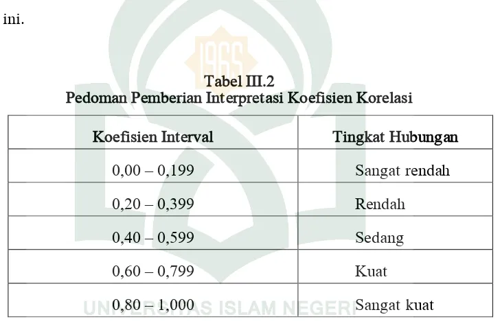 Tabel III.2 Pedoman Pemberian Interpretasi Koefisien Korelasi 