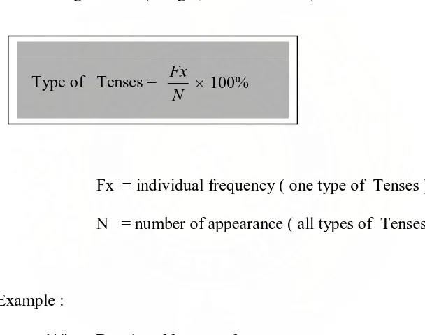 table and followed by the tenses which have less frequency by calculating the data in 