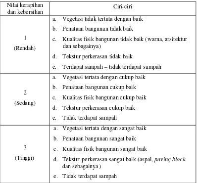 Tabel 1. Klasifikasi Nilai Kerapihan dan Kebersihan 