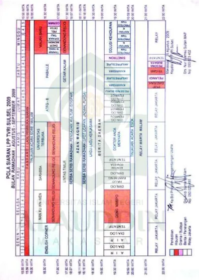 Gambar 7. Pola Acara Siaran LPP TVRI Sulsel untuk Bulan Ramadhan (Agustus dan September) Sumber TVRI Sulsel 2009 