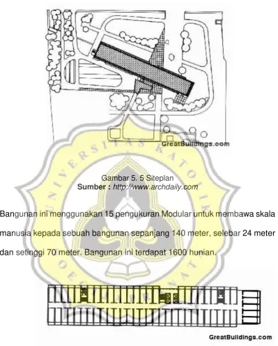 Gambar 5. 5 Siteplan 