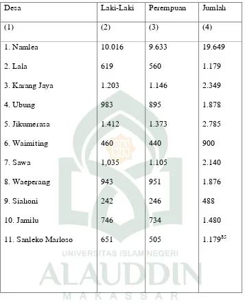 Tabel 3. Jumlah Penduduk Menurut Jenis dan Desa di Kecamatn Namlea 