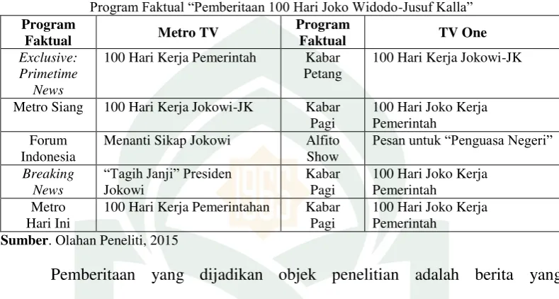 Tabel 1.3 Obyek Penelitian Program Faktual “Pemberitaan 100 Hari Joko Widodo