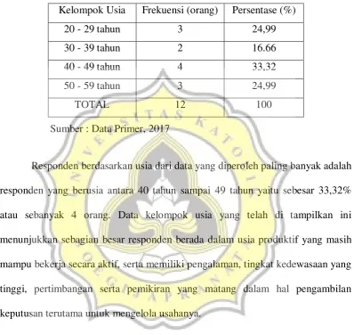 Tabel 4.3 Responden Berdasarkan Kelompok Usia 