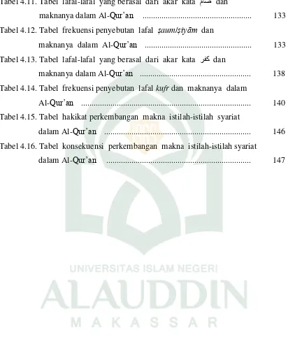 Tabel 4.11. Tabel  lafal-lafal  yang berasal  dari  akar  kata 