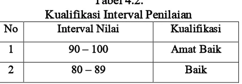 Tabel di atas adalah hasil dari pemberian tes terhadap siswa-siswi di Madrasah Aliyah Negeri (MAN) Polewali Mandar guna melihat tingkat 