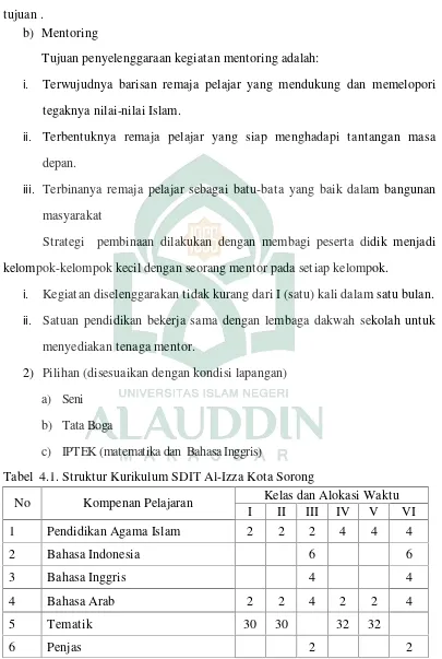 Tabel 4.1. Struktur Kurikulum SDIT Al-Izza Kota Sorong