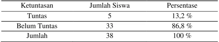tabel di bawah ini: 