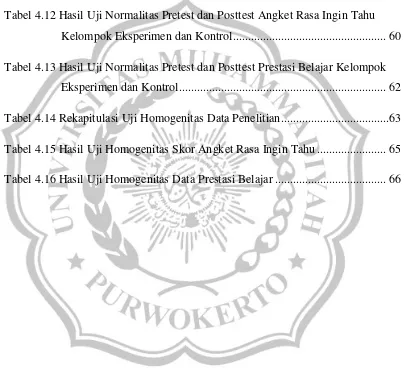 Tabel 4.12 Hasil Uji Normalitas Pretest dan Posttest Angket Rasa Ingin Tahu 