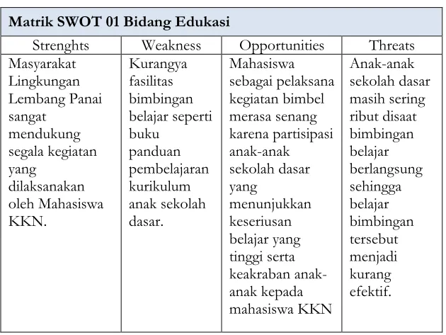 Tabel 4.1 Matrik Swot 