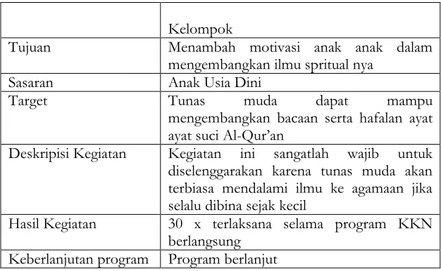 Tabel 4.1 Matrik Swot 