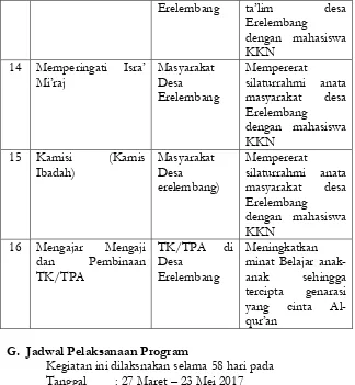 Tabel 1.3 Pra-KKN (Maret 2017) 