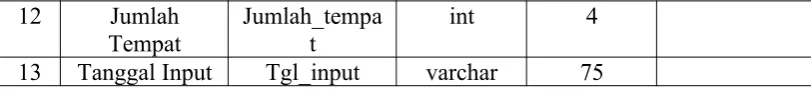 Tabel 4 Spesifikasi file pengunjung