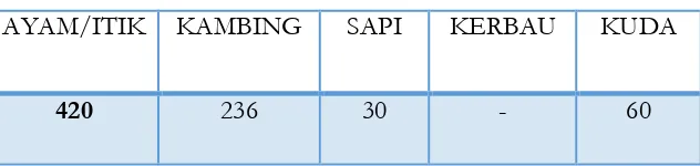 TABEL  3 JENIS PEKERJAAN 