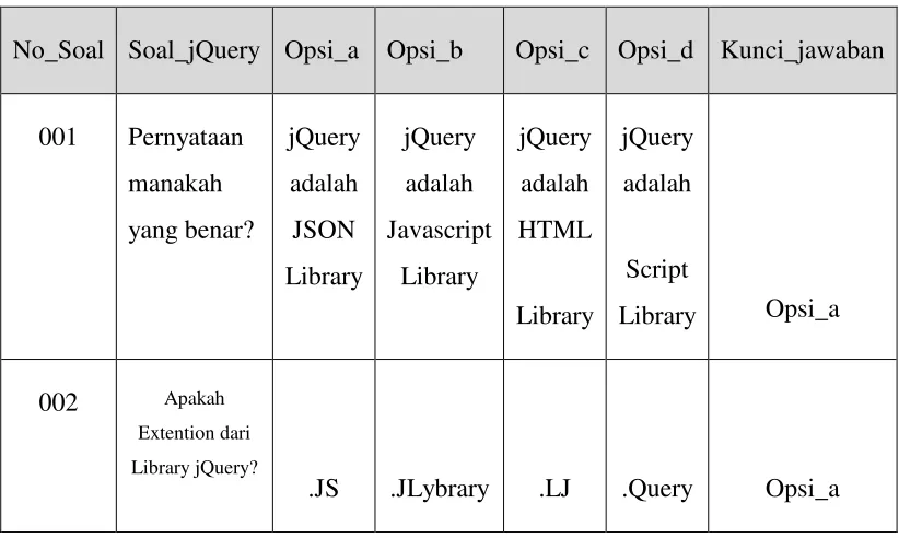 Tabel 4. Tabel T_User 