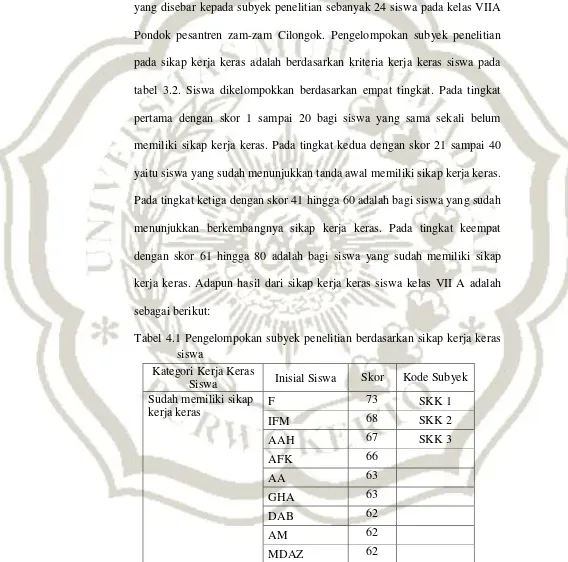 tabel 3.2. Siswa dikelompokkan berdasarkan empat tingkat. Pada tingkat 