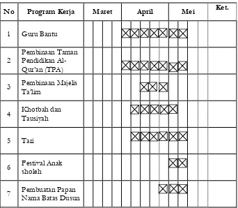 Table 1.7 Jadwal dan Daftar Kontrol Pelaksanaan Kegiatan Mahasiswa KKN 