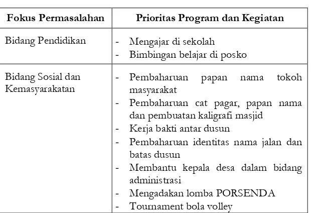 Tabel 1.1 Fokus dan Prioritas Program Kuliah Kerja Nyata (KKN) Angkatan 54 Tahun 2017 di Desa Pattiroang 