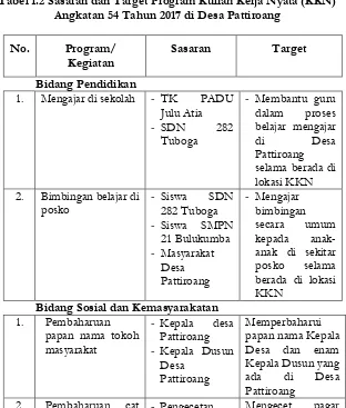 Tabel 1.2 Sasaran dan Target Program Kuliah Kerja Nyata (KKN) Angkatan 54 Tahun 2017 di Desa Pattiroang 