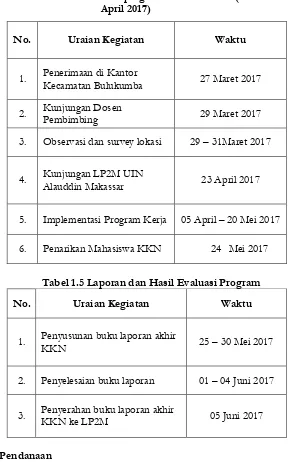 Tabel 1.4 Pelaksanaan program di lokasi KKN (Maret-April 2017) 
