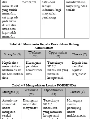 Tabel 4.8 Membantu Kepala Desa dalam Bidang  Administrasi 