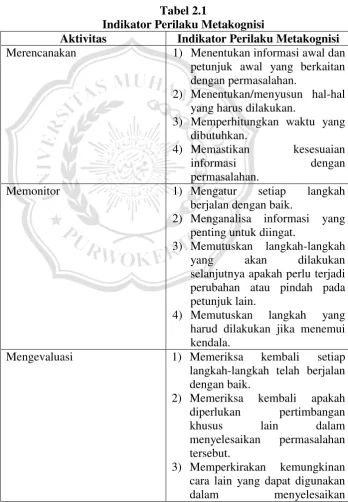Tabel 2.1 Indikator Perilaku Metakognisi 