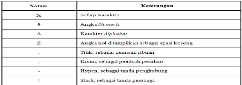 Tabel II.1. Notasi Tipe Data