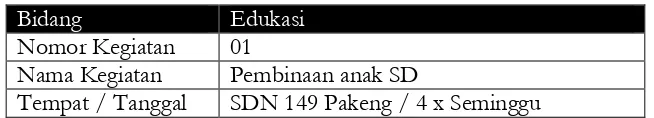 Tabel kegiatan posko 14 Dusun Pakeng 