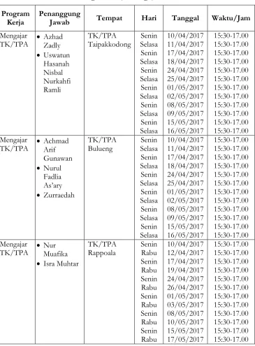 Tabel Program Kerja Mengajar TK/TPA 