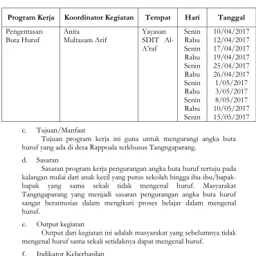Tabel Program kerja Pengurangan Angka Buta Huruf  
