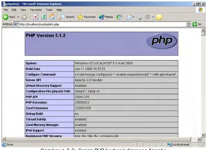 Gambar 1.0.3:  Script PHP berhasil diproses Apache 