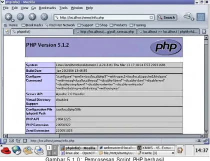 Gambar 5.1.0:  Pemrosesan Script PHP berhasil 