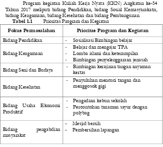 Tabel 1.1 Prioritas Program dan Kegiatan 