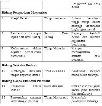 Tabel 1.3 Pra-KKN 