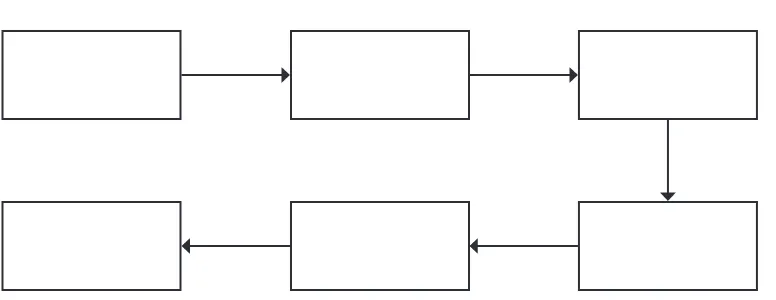 Figure 1. Cause-effect graphic organizer
