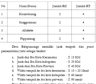 Tabel Pembagian Wilayah Dusun