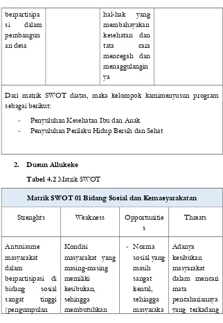 Tabel 4.2 Matrik SWOT 