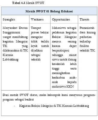 Tabel 4.3 Matrik SWOT 