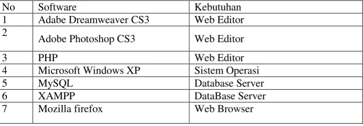 Tabel 3.7 Spesifikasi hardware komputer 