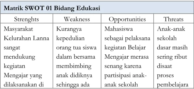 Tabel 4.1 Matrik Swot 