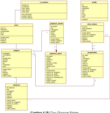 Gambar 4.18 Class Diagram Sistem