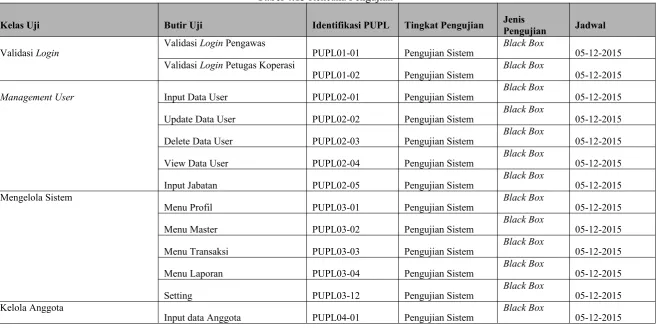 Tabel 4.13 Rencana Pengujian
