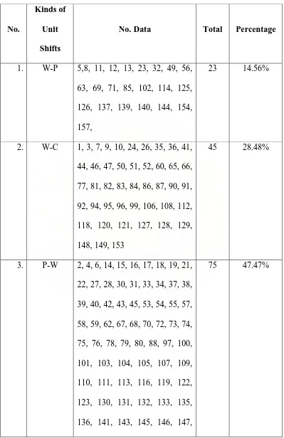 Table 1: Percentages of each change rank occurred 