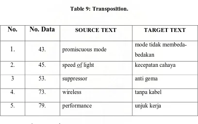 Table 9: Transposition. 