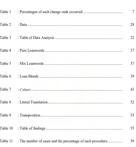 Table 1 : Percentages of each change rank occurred ........................................