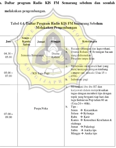 Tabel 4.4. Daftar Program Radio KIS FM Semarang Sebelum 
