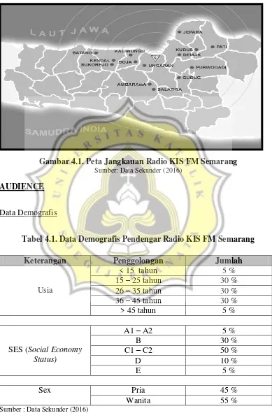 Gambar 4.1. Peta Jangkauan Radio KIS FM Semarang 