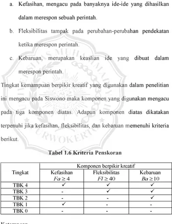 Tabel 1.6 Kriteria Penskoran 