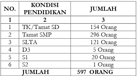 Tabel 6: Tabel Pendidikan Masyarakat Di Desa Bontomarannu Kecamatan Bontomanai Kabupaten Kepulauan Selayar  